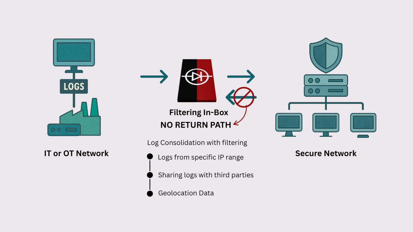 Log Consolidation with Filtering - Data Centers